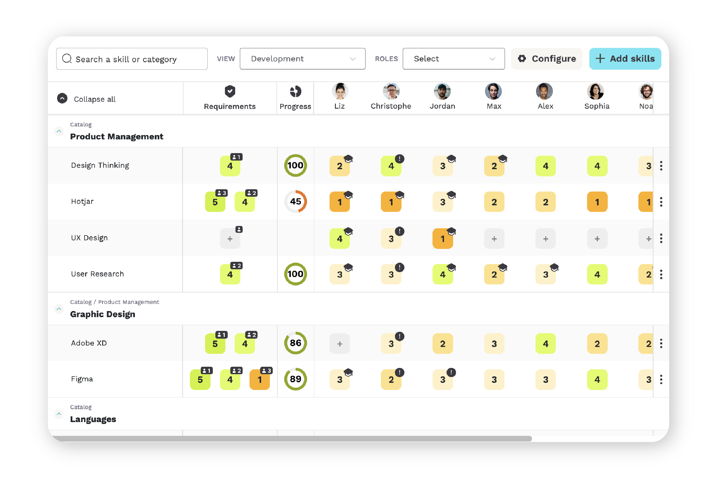 Skills matrix