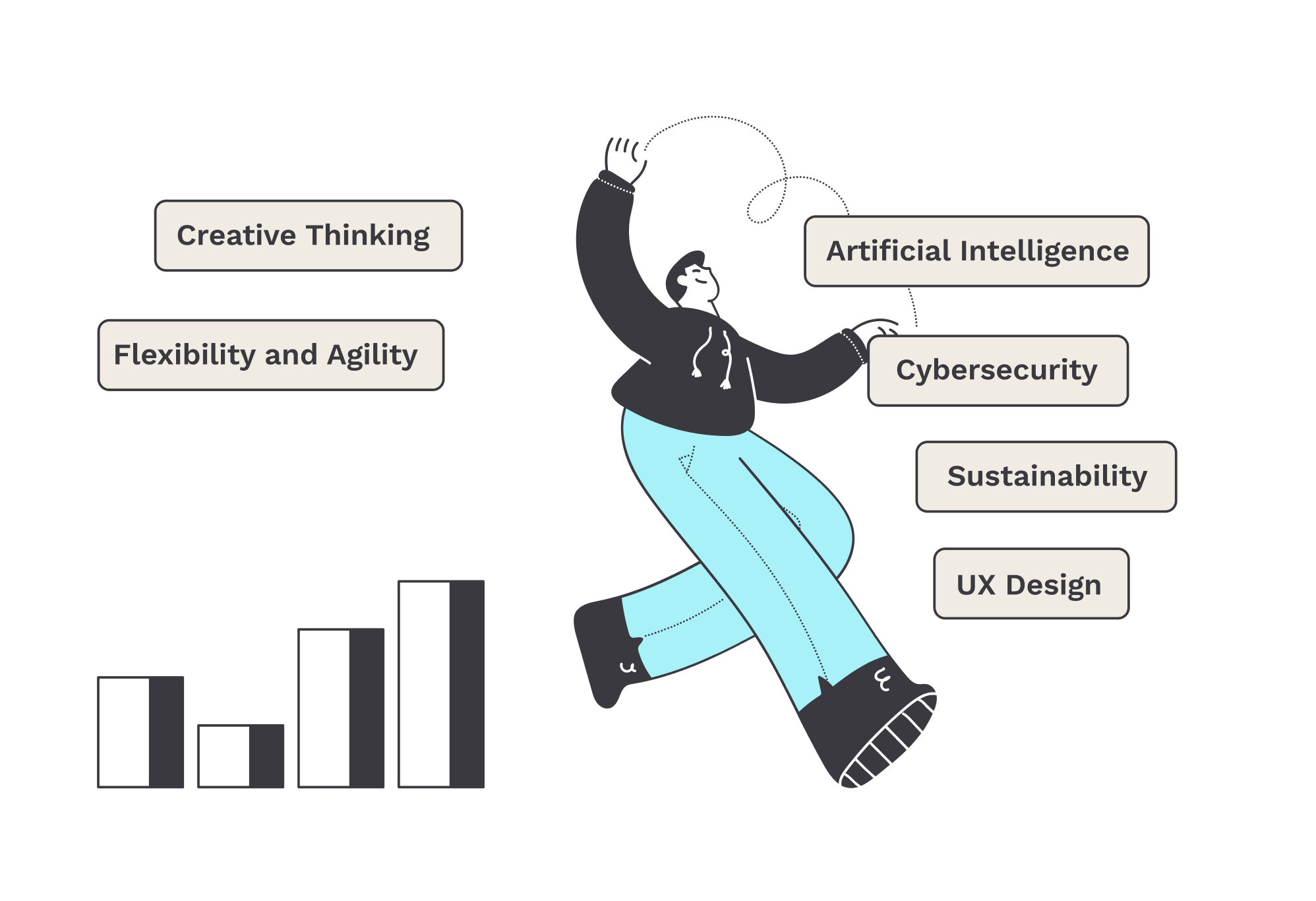 Illustration des compétences futures